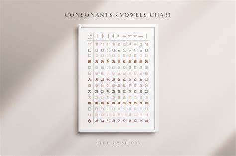 Korean Consonants And Vowels Poster Chart Hangul Poster Etsy