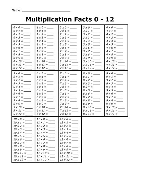 Printable Blank Multiplication Chart 0 12
