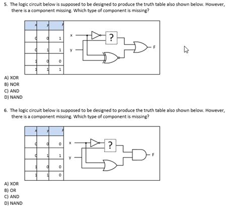 solved 1 the boolean function f x y z xy z x z