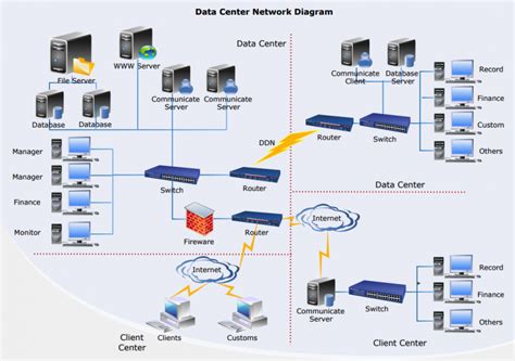 Cómo Crear Diagramas De Red De Forma Sencilla Elgeek