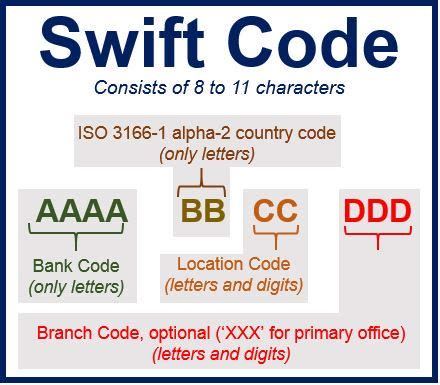 Ad ogni codice swift, quindi, corrisponde una banca. Codice SWIFT/BIC | BABONS.IT