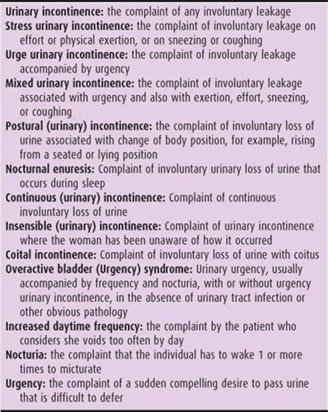 Urinary Incontinence And Pelvic Floor Disorders Current Diagnosis