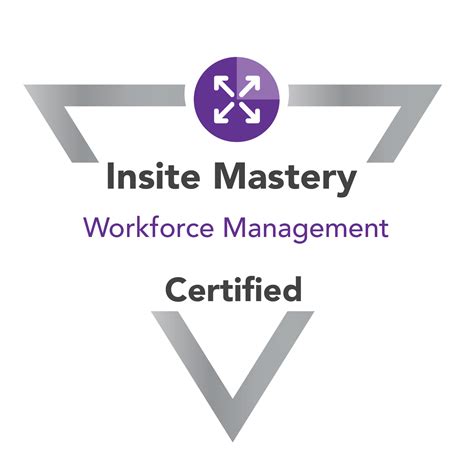 Workforce Management Mastery Software Utilization And Capacity