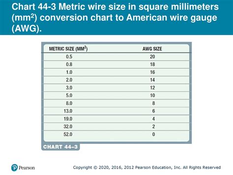 How To Convert Awg To Mm2 Wiring Diagram And Schematics