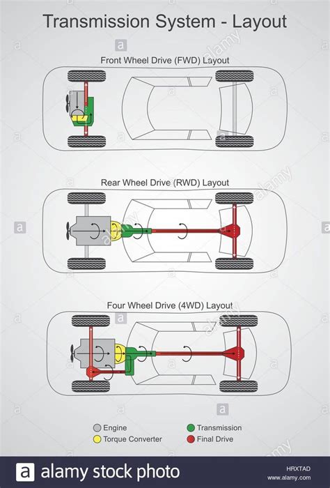 Download this stock vector: A transmission is a machine in a power