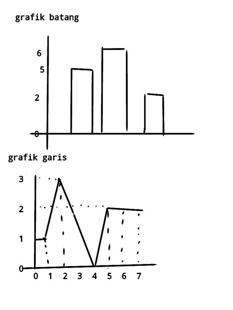Kelebihan kekurangan diagram garis,batang,lingkaran,batang daun,kotak garis dan diagram contoh diagram lingkaran 2.diagram batang diagram batang sangat baik untuk. Contoh Soal Diagram Batang Brainly Terbaru 2019