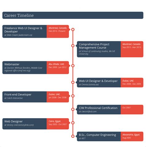 Free 14 Career Timeline Templates In Pdf
