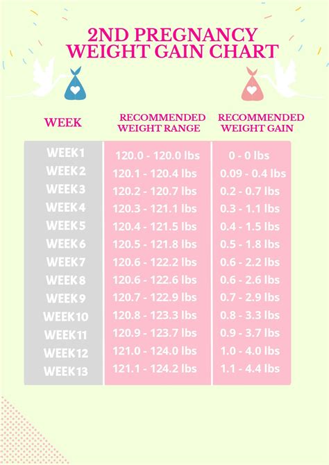 Baby Weight Gain Per Week Kg Kids Matttroy