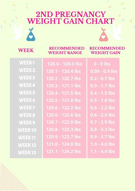 Weight Gain In Pregnancy Digital Chart Ubicaciondepersonascdmxgobmx