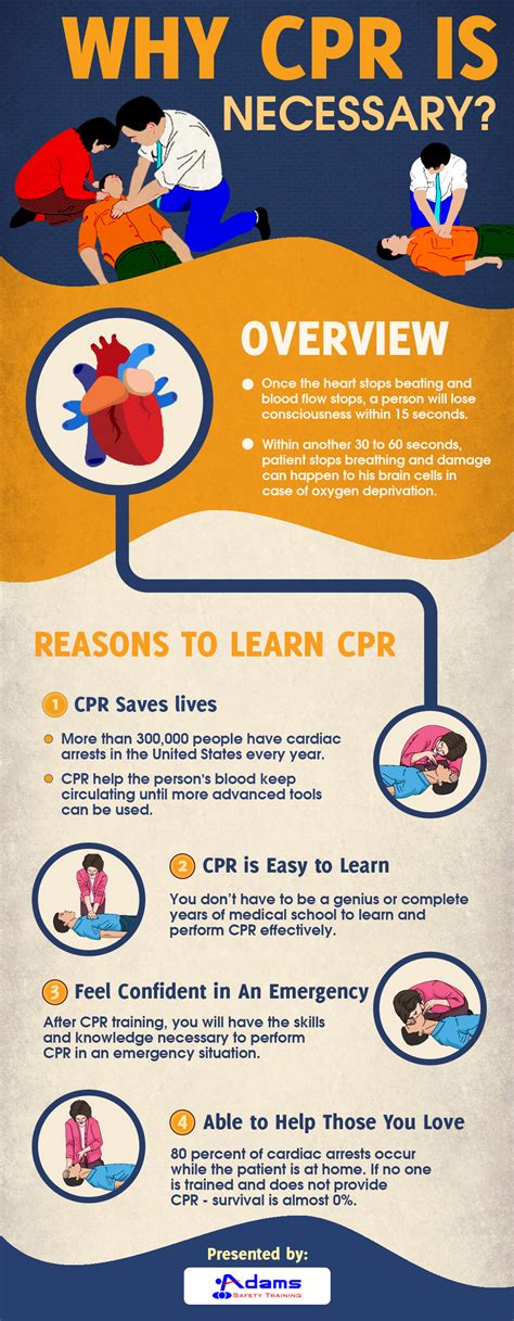 Other reasons why training is important include safety concerns, communication issues and. Why CPR is Important to Learn? | Adams Safety