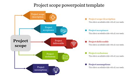 Practical Project Scope Powerpoint Template Five Node