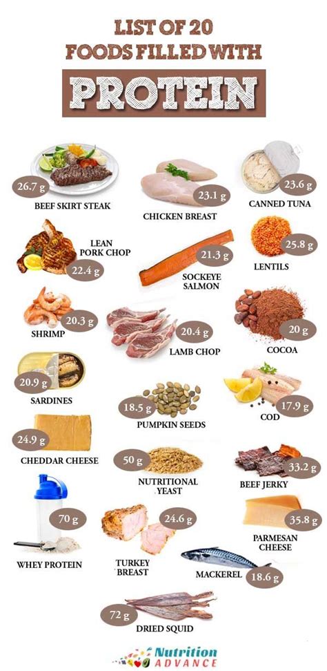 It provides vitamins like b12 and antioxidants as well. The Top 20 Highest Protein Foods Per 100 Grams | High ...