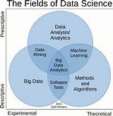 Photos of Data Analysis Definition Science
