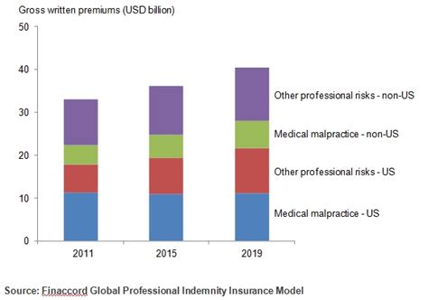 Professional Indemnity (Liability) Insurance - Worldwide ...