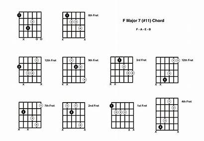 Chord Major Fmaj7 Guitar Finger