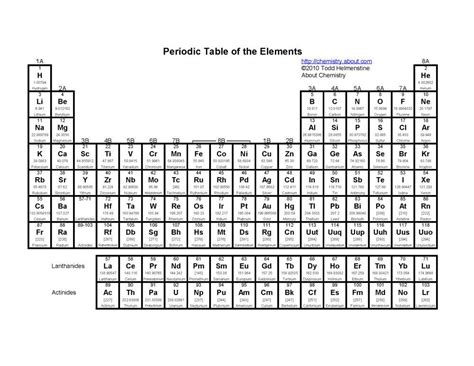 Clear Periodic Table With Names Of Elements Periodic Table Timeline