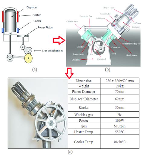 A And B Schematic Diagram Of Stirling Engine C Real Stirling