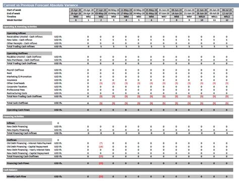 Week Cash Flow Model Excel Template