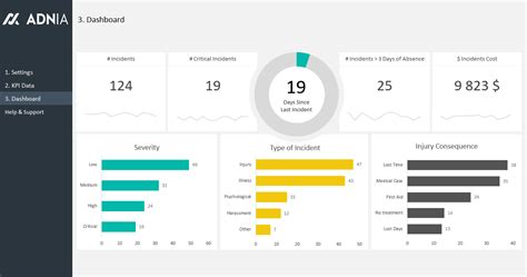 Health And Safety Dashboard Template Adnia Solutions