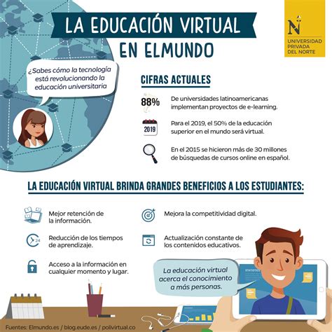 Retos De La Educación Virtual Blogs Upn