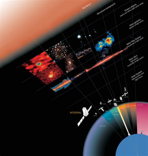 Space in Images - 2002 - 09 - The electromagnetic spectrum