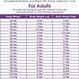 Weighted Blanket Weight Chart Child