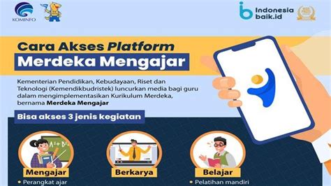 Terbaru Soal Post Test Modul Kurikulum Merdeka Pemahaman Dan Cerita