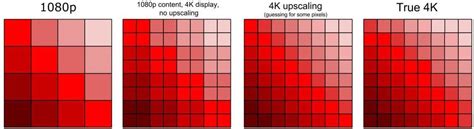 4k Vs 1080p Is Uhd Worth The Upgrade 2024 Guide