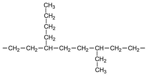 Polyethene Polyethylene