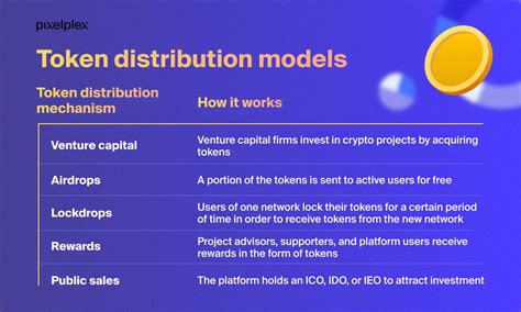 Best Token Distribution Models What Are They Pixelplex