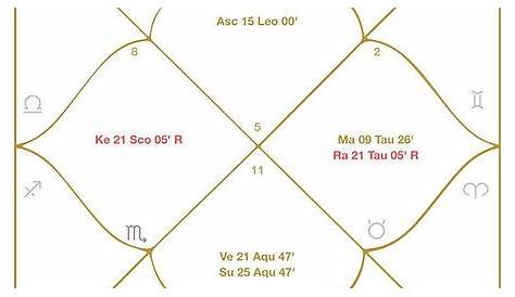 vedic astrology chart free online