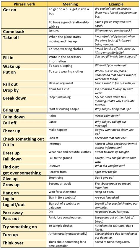 2000 Common Phrasal Verbs List From A Z Free PDF