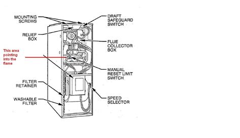 Air handler electric heat wiring diagram. Carrier Model Fe4anf005000aaaa Wiring Diagram