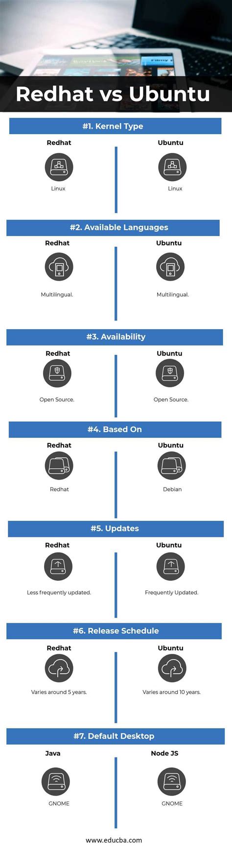 Redhat Vs Ubuntu 7 Amazing Differences You Should Learn