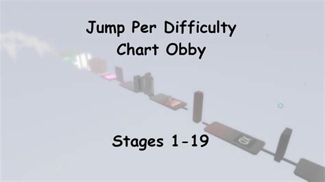 Jump Per Difficulty Chart Obby Stages 1 19 Youtube