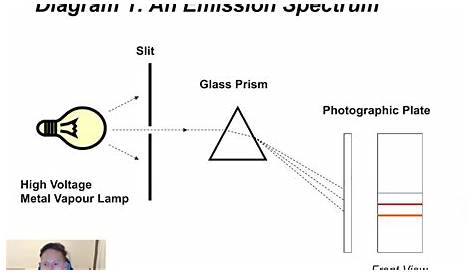 atomic absorption spectroscopy schematic diagram