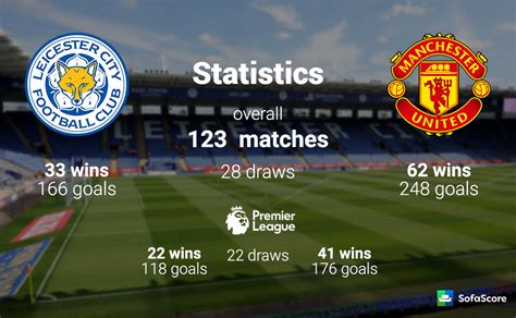 Mathematical prediction for burnley vs leicester city 3 march 2021. Man U Vs Man City Head To Head - Manchester City Vs ...