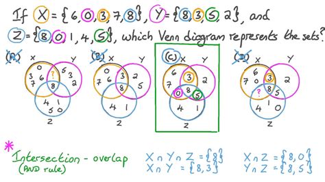 Formula For Three Sets Venn Diagram