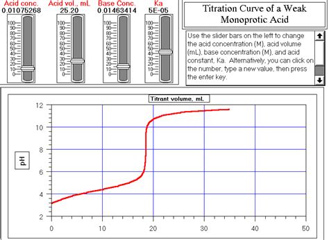 Simulation Of Monoprotic Titration Curve