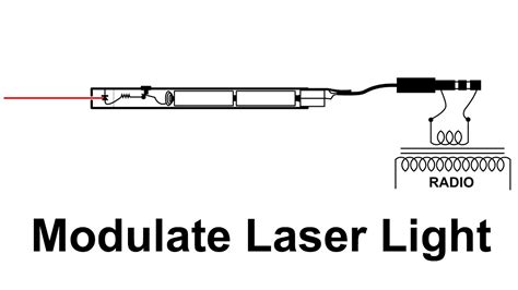 Modulate Laser Light Transmitter Youtube