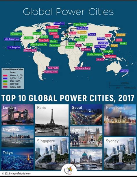 Most Magnetic Cities Of The World Top 10 Global Power Cities Of The