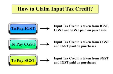 What Is Input Tax Credit In Gst ―