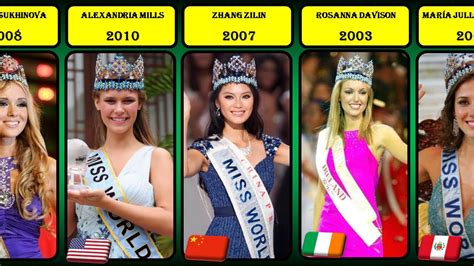 Miss World Winners From 2000 To 2021 Youtube