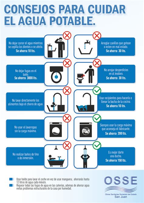 Cuidemos El Agua Para Mejorar Nuestra Calidad De Vida Cuidemos El Agua