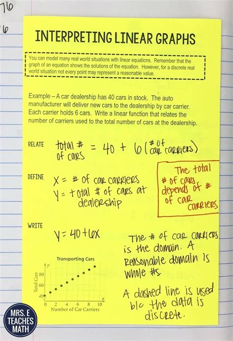 Slope Intercept Form Of A Line Inb Pages Mrs E Teaches Math