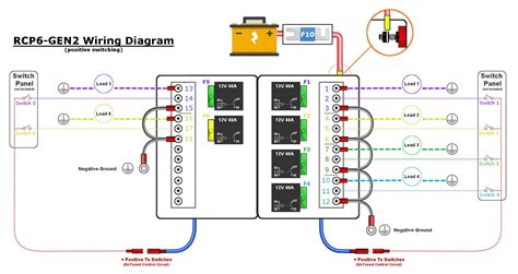 Automotive Relay Panels — Choose 4 6 Or 8 Relays Mgi Speedware