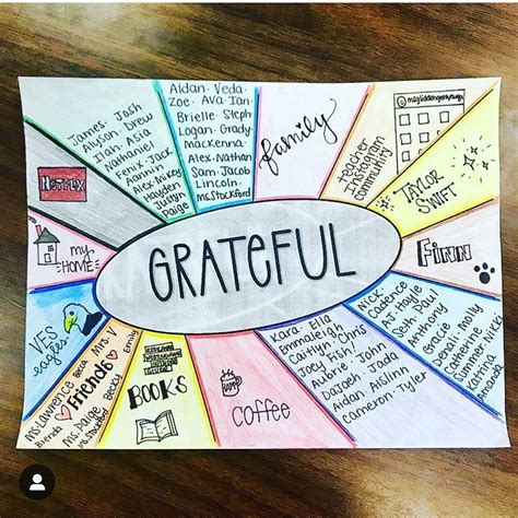 Gratitude Sketch Notes A Visual Reflection Activity For Grades 7 12