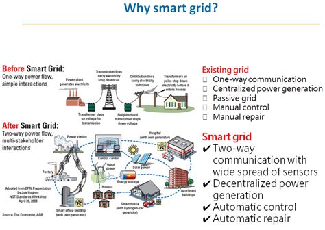 How To Build A Smart Grid