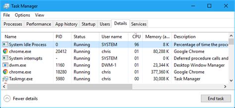 What Is System Idle Process And Why Is It Using So Much Cpu