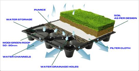Since starting a roof garden is a bit more complicated than planting on the ground, he took us step by step through. Green Roof / Roof Garden for Green Building | Kaskus - The ...